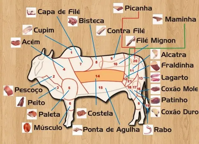 De qual corte de carne é feito o pastrami? Do peito (brisket) ao coxão duro