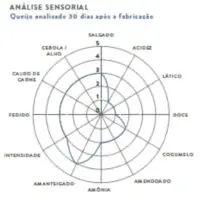 Queijo Morro Azul - Vermont Pomerode -3