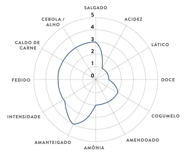 Queijo Morro Azul