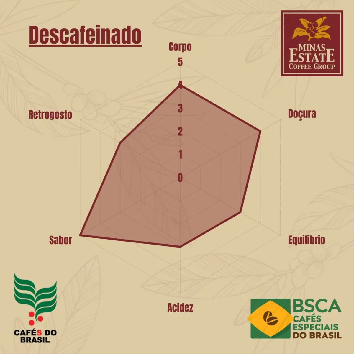 Café Especial Descafeinado - Minas Estate - 250g