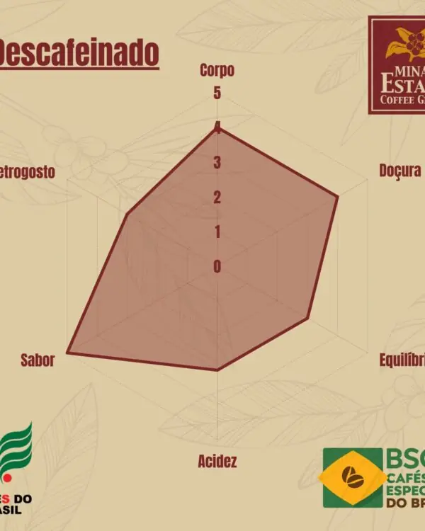 Café Especial Descafeinado - Minas Estate - 250g -1