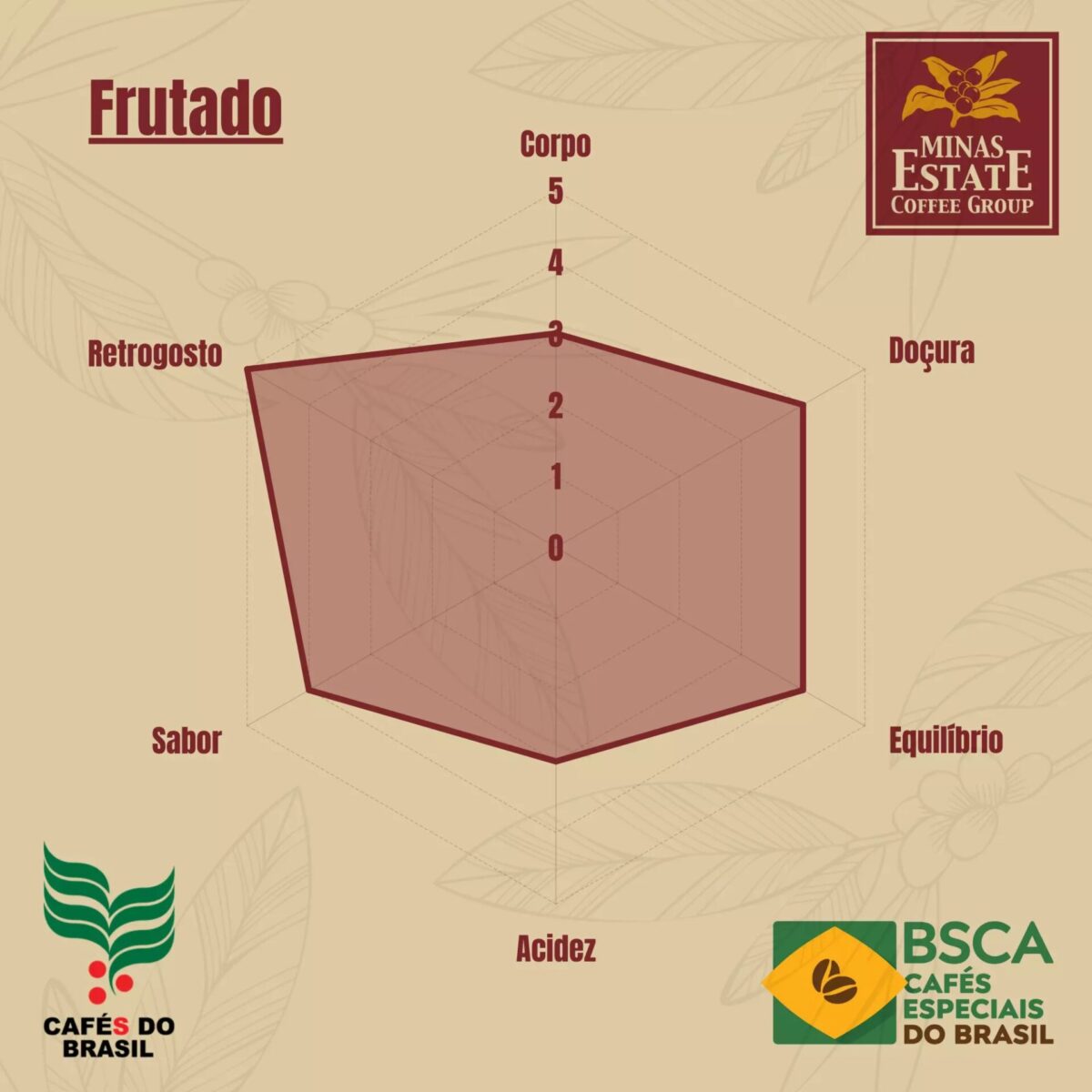 Café Especial Frutado - Minas Estate - 250g