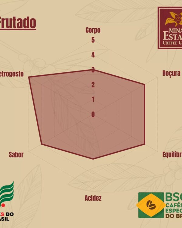 Café Especial Frutado - Minas Estate - 250g -1