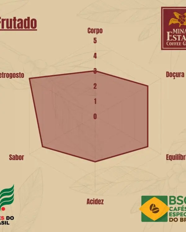 Café Especial Frutado - Minas Estate - 250g